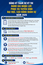 Ng Ký Tham Dự Kỳ Thi đánh Giá Năng Lực